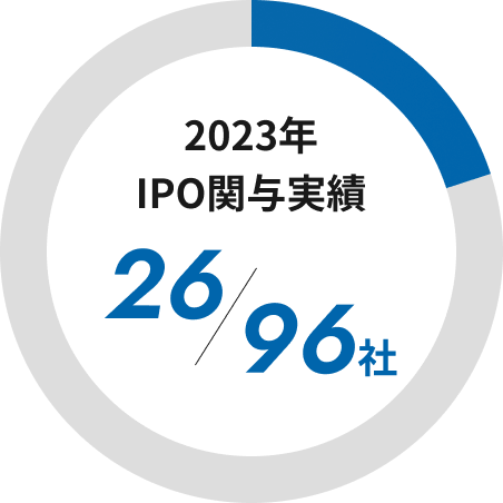 2023年 IPO関与実績