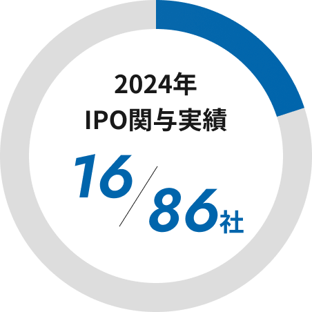 2024年 IPO関与実績