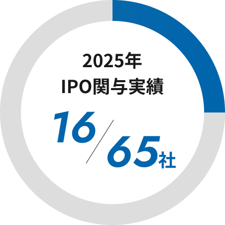 2025年 IPO関与実績